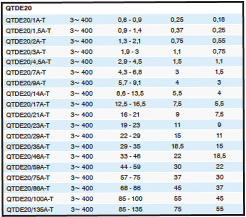 Control Panel Selection Table